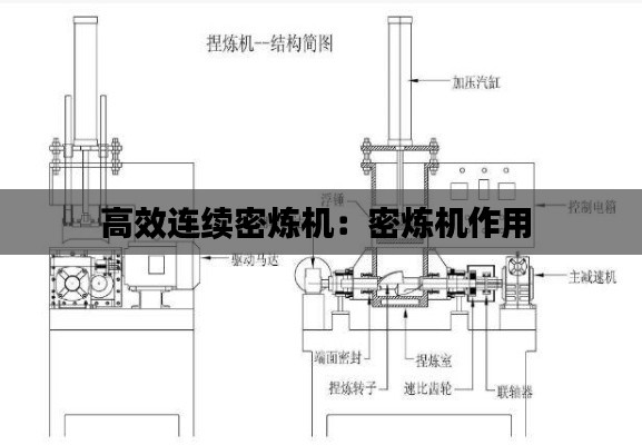 高效连续密炼机：密炼机作用 