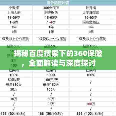 揭秘百度搜索下的360保险,全面解读与深度探讨