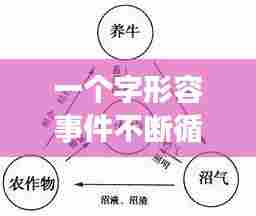 一个字形容事件不断循环:形容事情循环