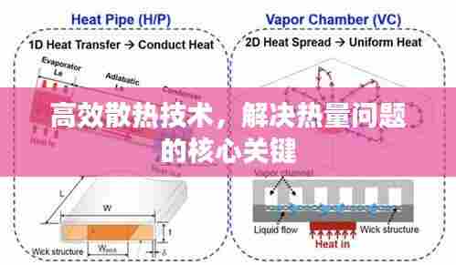 高效散热技术,解决热量问题的核心关键