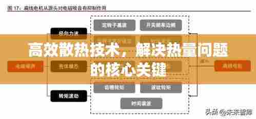 高效散热技术,解决热量问题的核心关键