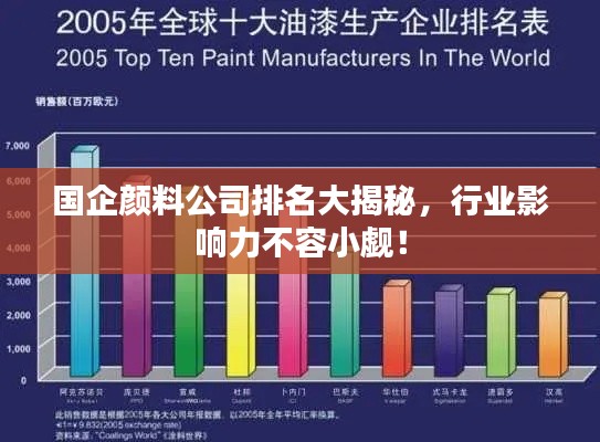 国企颜料公司排名大揭秘,行业影响力不容小觑!