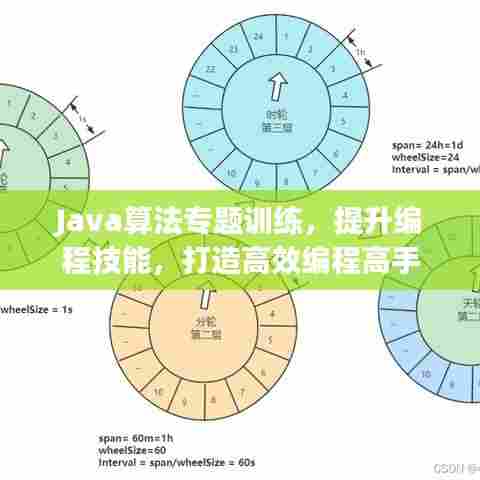 Java算法专题训练,提升编程技能,打造高效编程高手