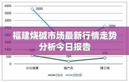 福建烧碱市场最新行情走势分析今日报告
