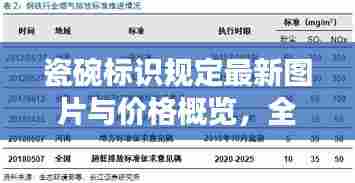 瓷碗标识规定最新图片与价格概览，全面解读市场趋势