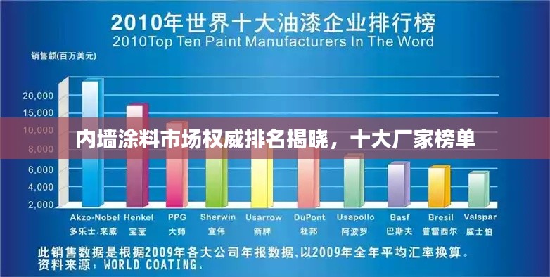 内墙涂料市场权威排名揭晓,十大厂家榜单