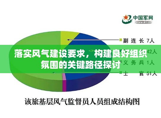 落实风气建设要求,构建良好组织氛围的关键路径探讨
