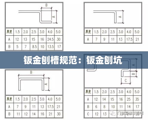 钣金刨槽规范：钣金刨坑 