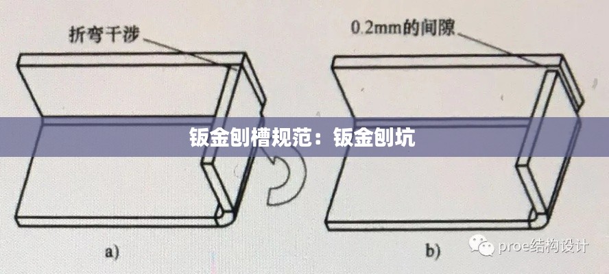 钣金刨槽规范:钣金刨坑