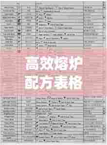 高效熔炉配方表格：熔炉合成表 