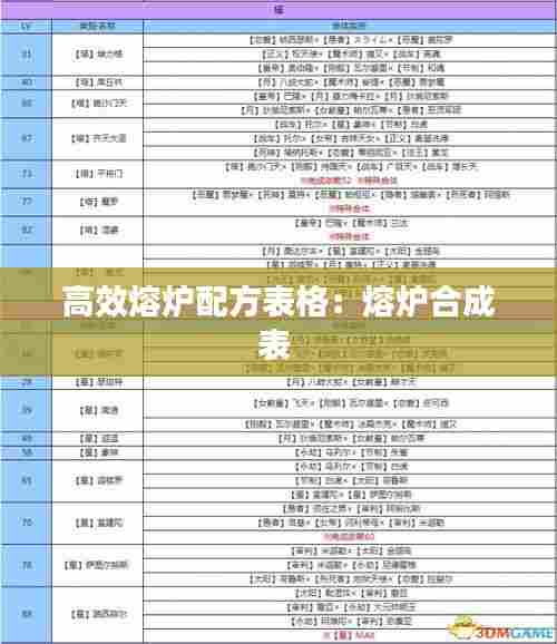 高效熔炉配方表格:熔炉合成表