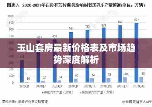 玉山套房最新价格表及市场趋势深度解析