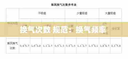 换气次数 规范:换气频率