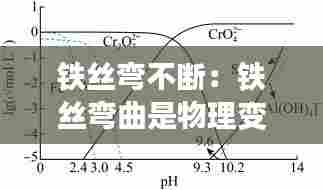 铁丝弯不断：铁丝弯曲是物理变化还是化学变化 