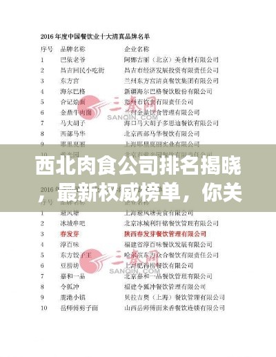 西北肉食公司排名揭晓,最新权威榜单,你关注的品牌上榜了吗?
