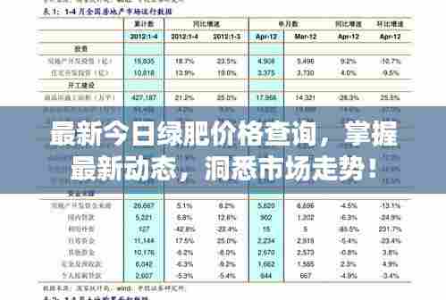 最新今日绿肥价格查询，掌握最新动态，洞悉市场走势！