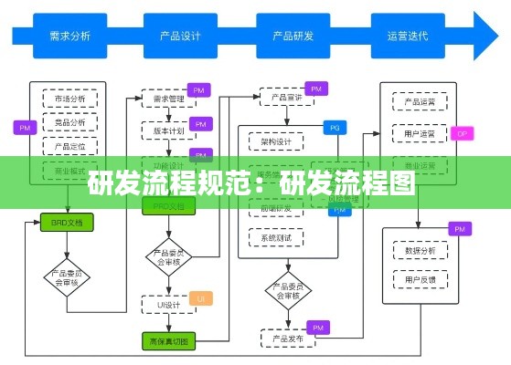 研发流程规范：研发流程图 