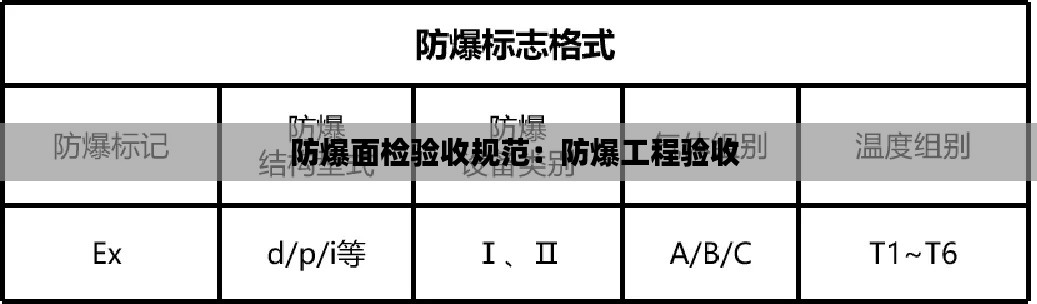 防爆面检验收规范：防爆工程验收 