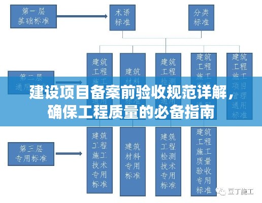建设项目备案前验收规范详解,确保工程质量的必备指南