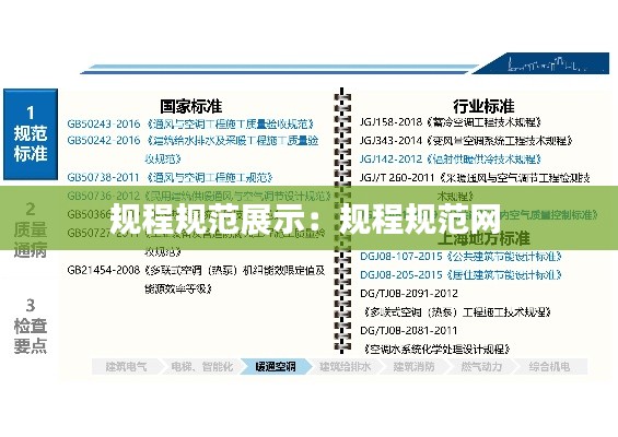 规程规范展示：规程规范网 