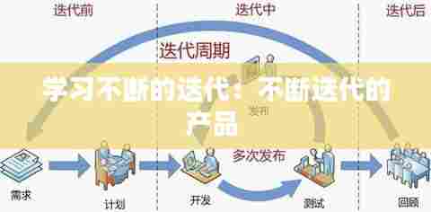 学习不断的迭代:不断迭代的产品