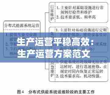 生产运营平稳高效：生产运营方案范文 