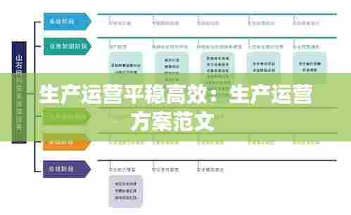 生产运营平稳高效:生产运营方案范文