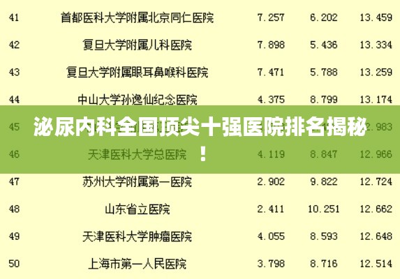泌尿内科全国顶尖十强医院排名揭秘！