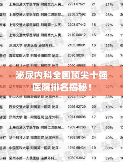 泌尿内科全国顶尖十强医院排名揭秘!