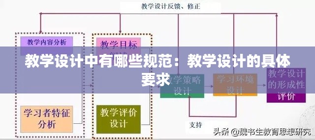 教学设计中有哪些规范:教学设计的具体要求