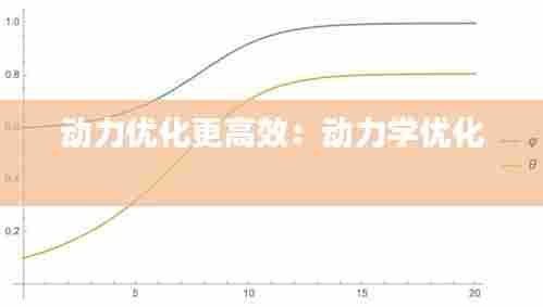动力优化更高效：动力学优化 