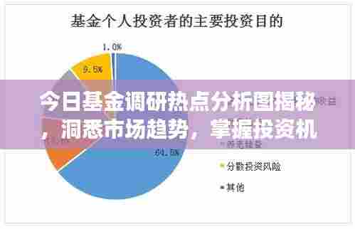 今日基金调研热点分析图揭秘,洞悉市场趋势,掌握投资机会!