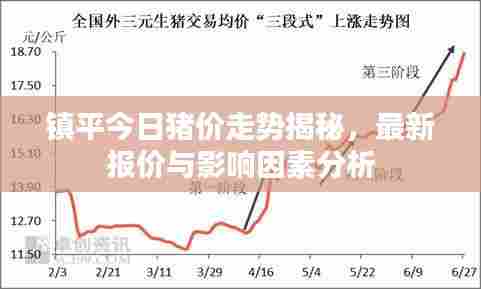镇平今日猪价走势揭秘,最新报价与影响因素分析