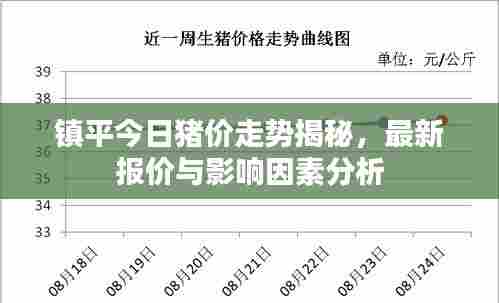 镇平今日猪价走势揭秘,最新报价与影响因素分析