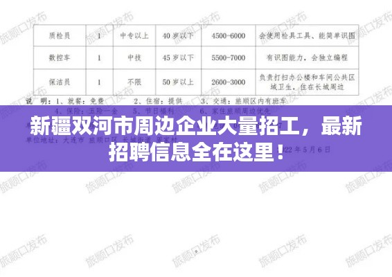新疆双河市周边企业大量招工，最新招聘信息全在这里！