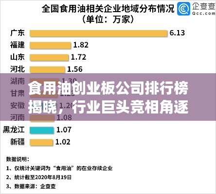 食用油创业板公司排行榜揭晓,行业巨头竞相角逐!