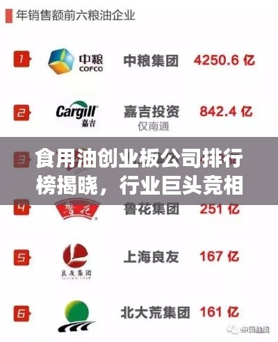 食用油创业板公司排行榜揭晓,行业巨头竞相角逐!