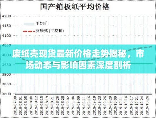 废纸壳现货最新价格走势揭秘,市场动态与影响因素深度剖析