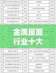 金属屋面行业十大公司排名榜单揭晓！