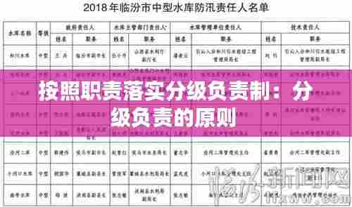 按照职责落实分级负责制：分级负责的原则 