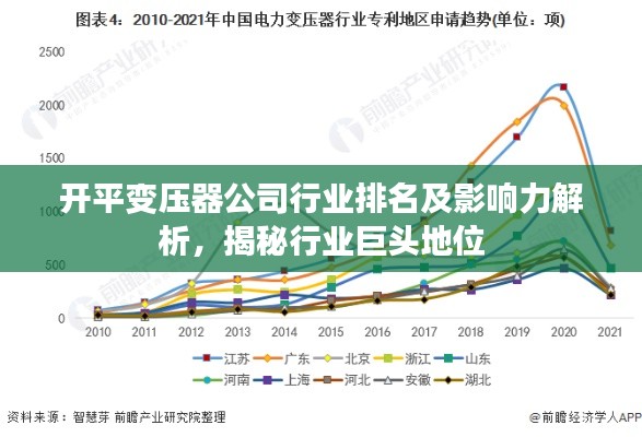 开平变压器公司行业排名及影响力解析，揭秘行业巨头地位