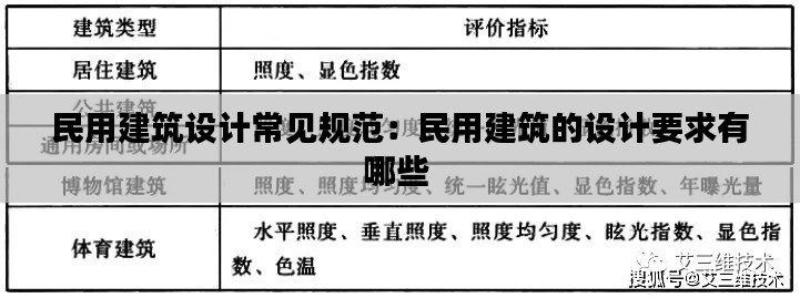 民用建筑设计常见规范：民用建筑的设计要求有哪些 