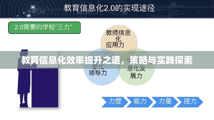教育信息化效率提升之道,策略与实践探索