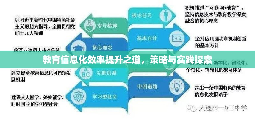 教育信息化效率提升之道,策略与实践探索