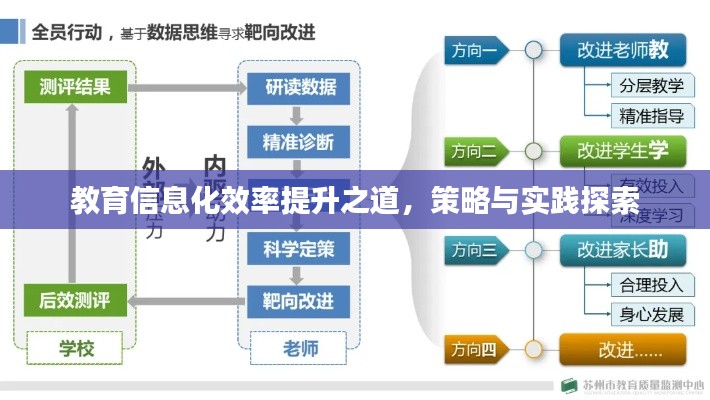 教育信息化效率提升之道,策略与实践探索
