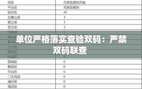 单位严格落实查验双码:严禁双码联查