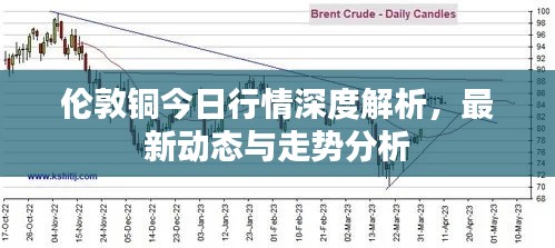 伦敦铜今日行情深度解析,最新动态与走势分析