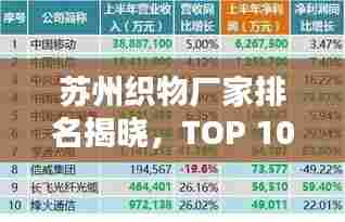 苏州织物厂家排名揭晓,TOP 10热门企业榜单!