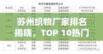 苏州织物厂家排名揭晓,TOP 10热门企业榜单!