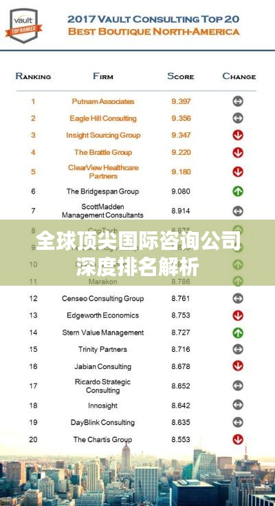 全球顶尖国际咨询公司深度排名解析